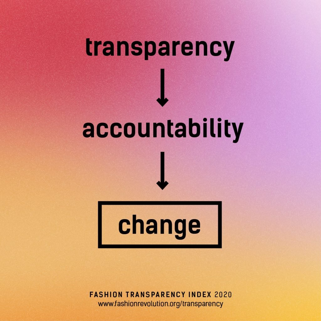 What is the Fashion Transparency Index? United By Zero